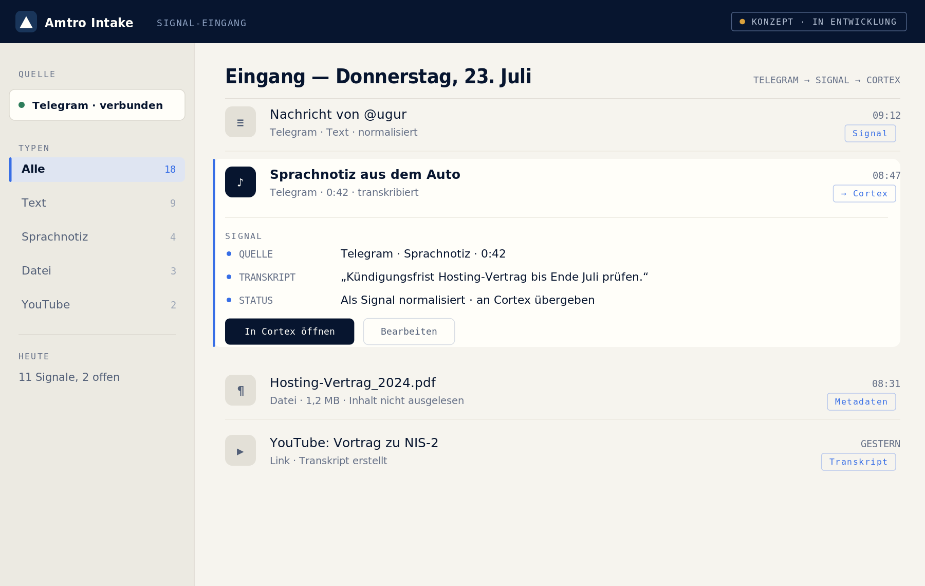 Intake: Signale werden normalisiert und an Cortex übergeben